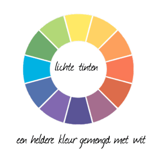 als je een heldere kleur mengt met wit krijg je een tint
