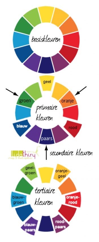 Kleurencombinaties maken, de complete gids in vier afleveringen(1)