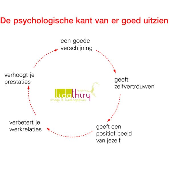 Zie er goed uit en voel je beter