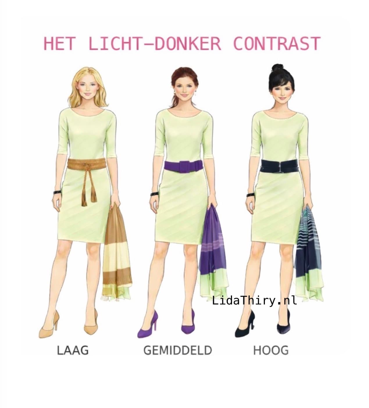 Visueel groeperen doe je zo