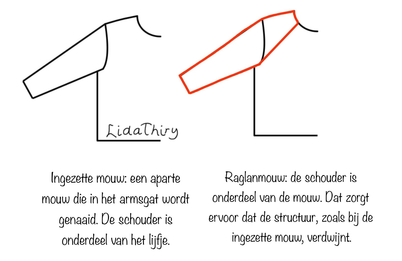 De raglanmouw