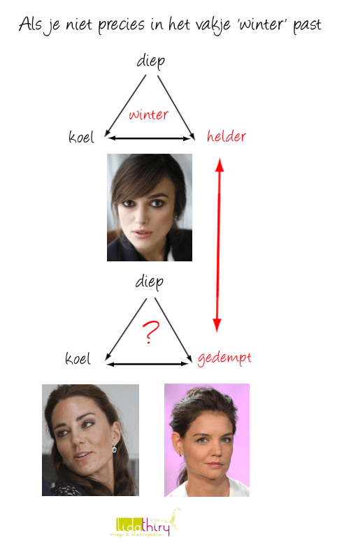 Het soft wintertype