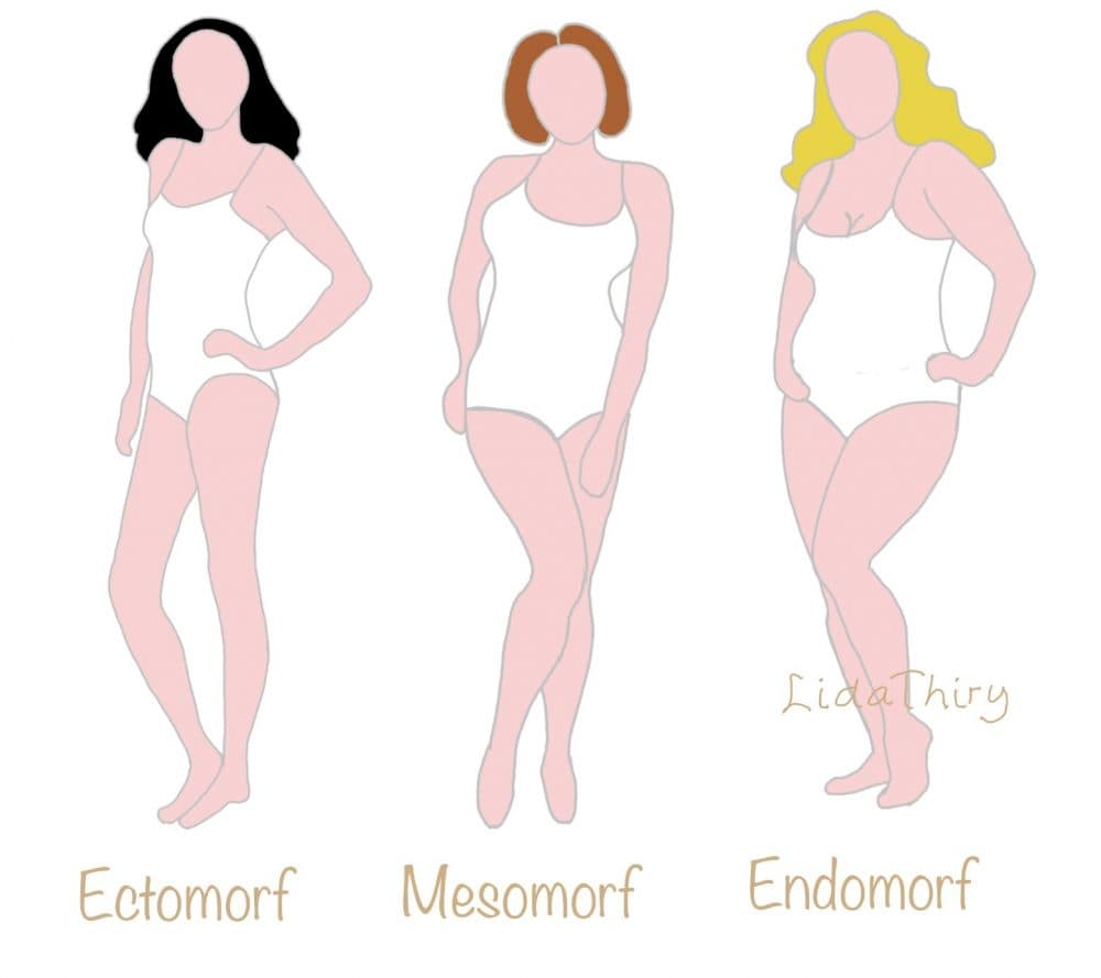 Het verschil tussen je lichaamstype en je bodytype