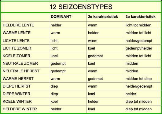Analyseer zelf je kleurtype - de doe-het-zelf kleurenanalyse