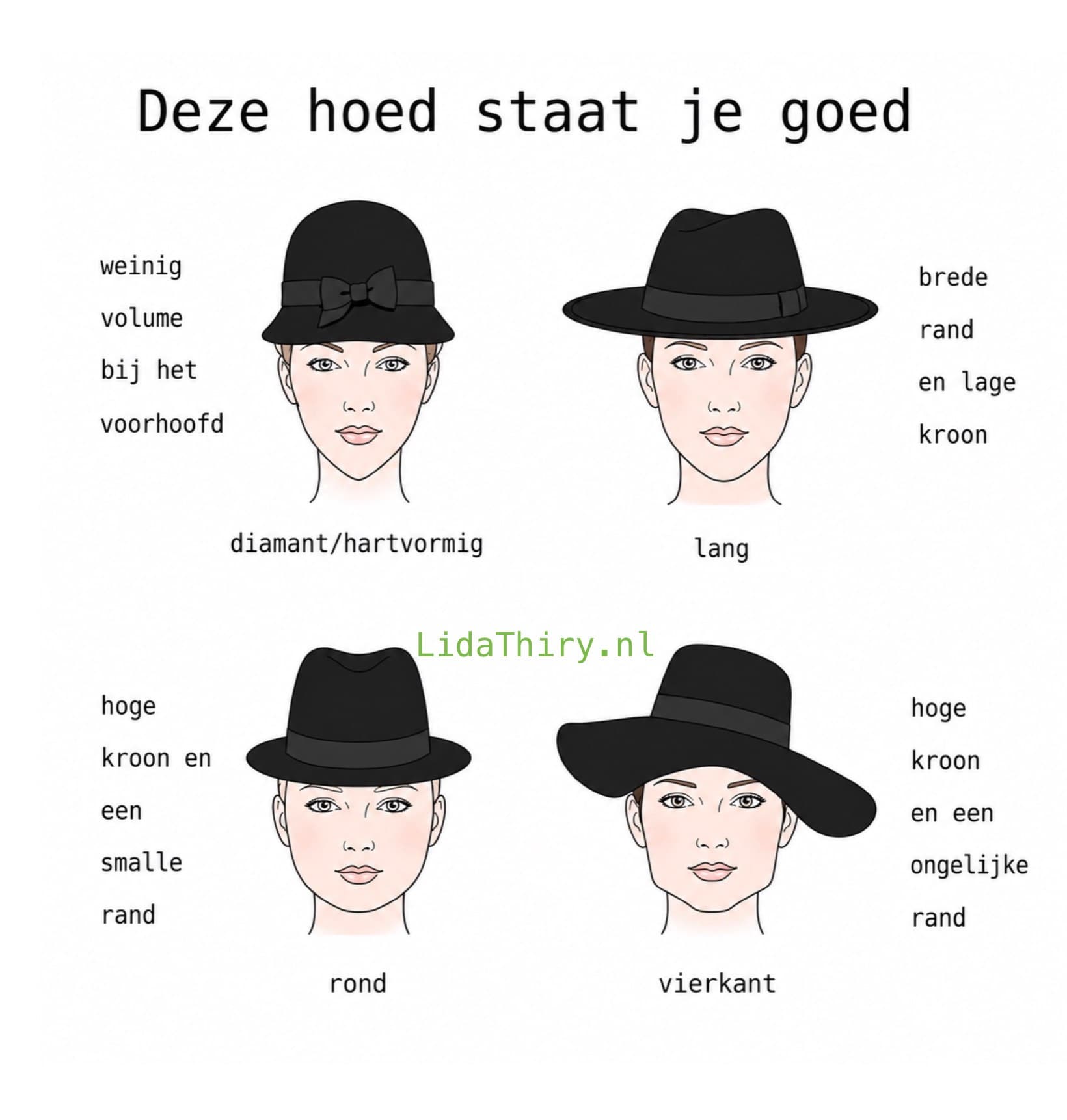 Een hoed die past bij je gezichtsvorm